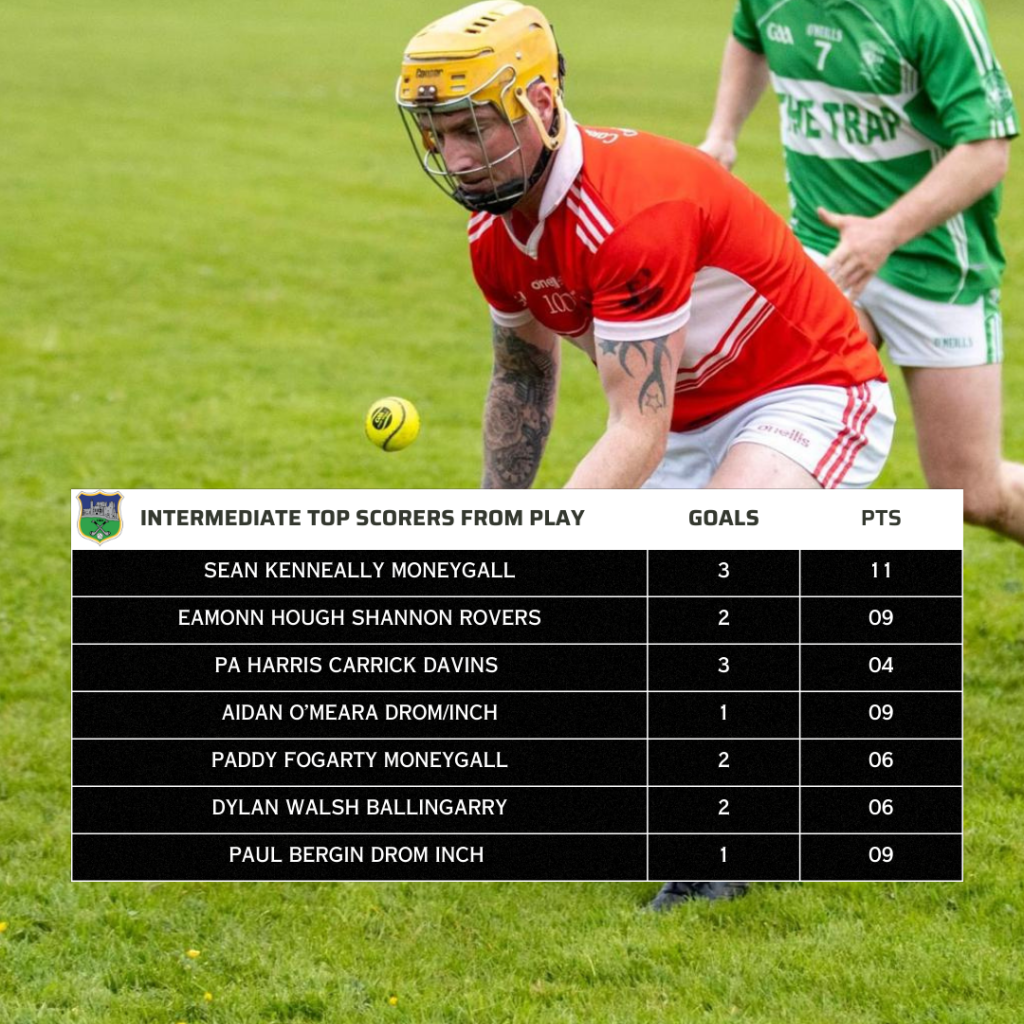 Rd 2 Intermediate Top from Play