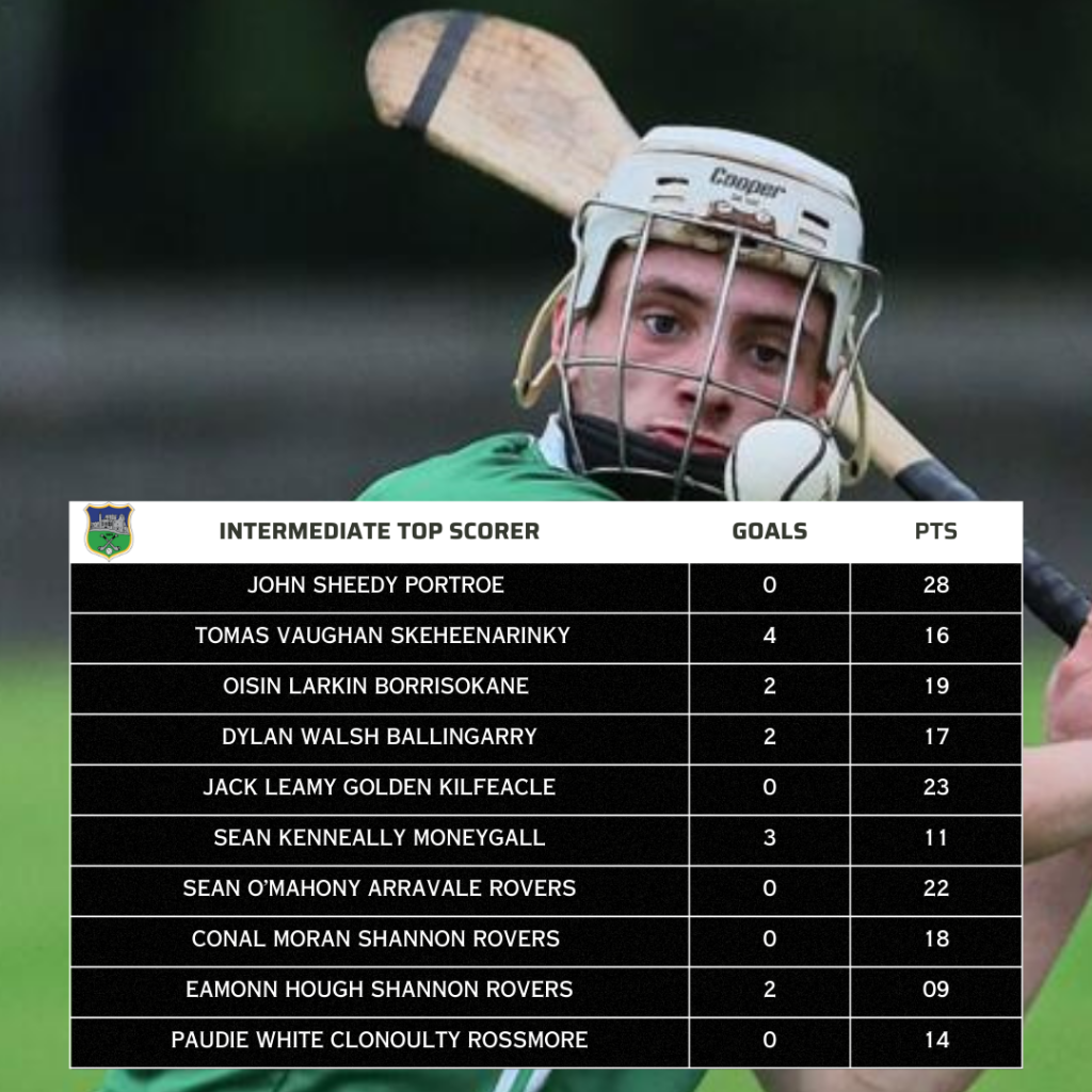 top scorer tipp inter after round 2