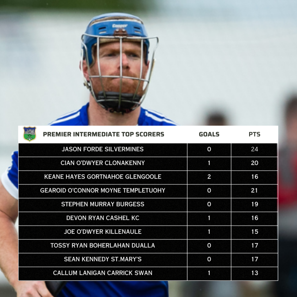 top scorer tipp prem inter round 2