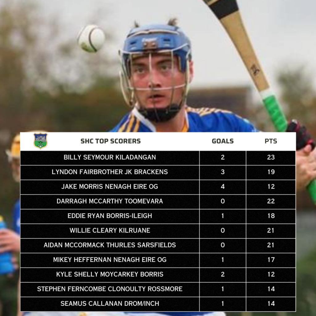 top scorer tipp shc rd2