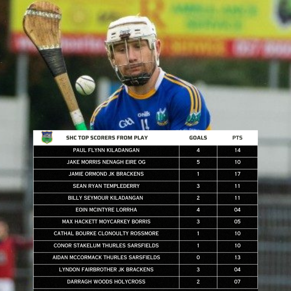 top scorer from play tipp shc rd3 2