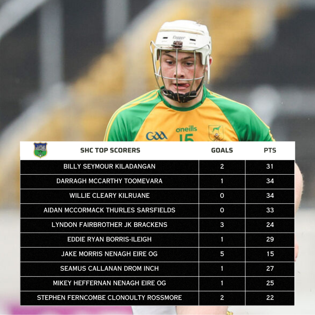 top scorer tipp shc rd3 1